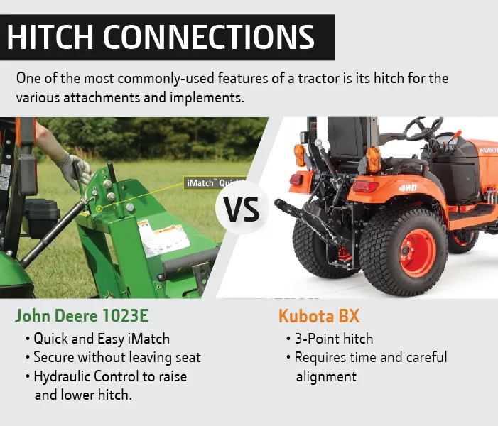 John Deere vs Kubota Hitch Connections Comparison