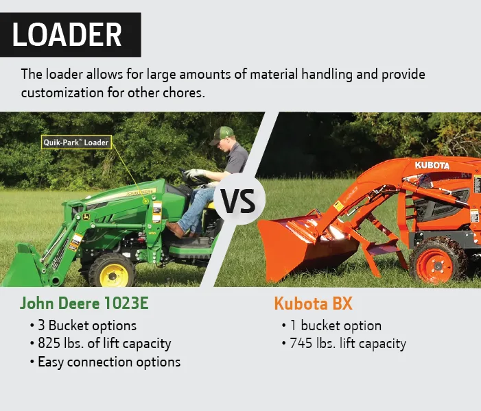 John Deere vs Kubota Loader Comparison