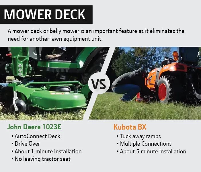 John Deere vs Kubota Mower Deck Comparison
