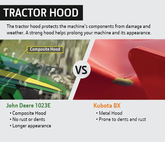 John Deere vs Kubota Tractor Hood Comparison