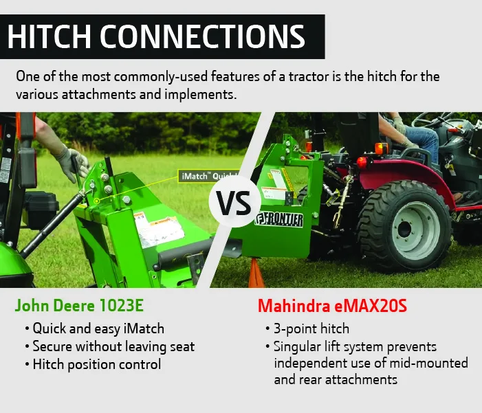 John Deere vs Mahindra Hitch Connection Comparison