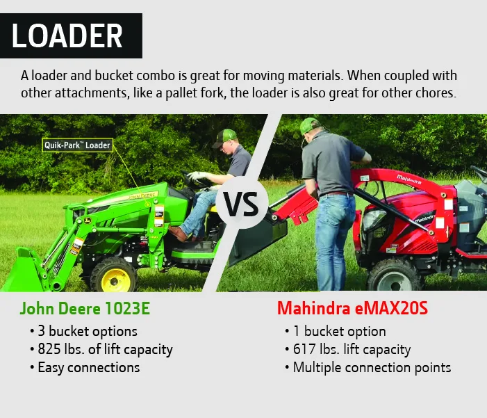John Deere vs Mahindra Loader Comparison