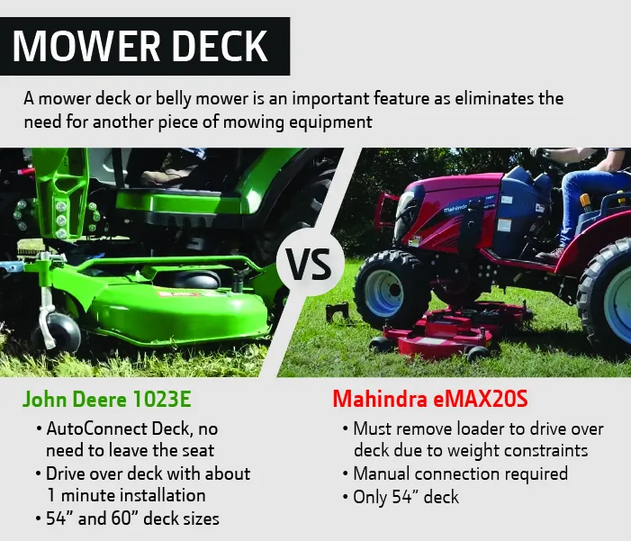 John Deere vs Mahindra Mower Deck Comparison