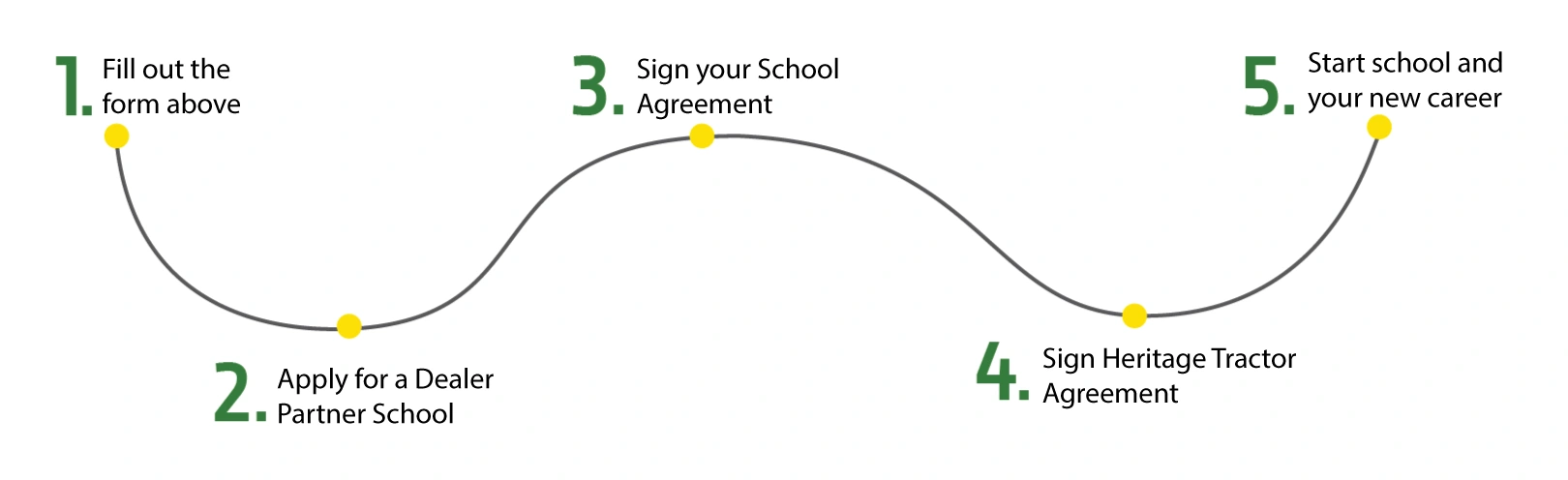 Path to Dealer Partner