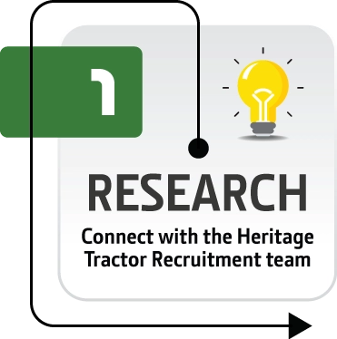 Step #1 - Research