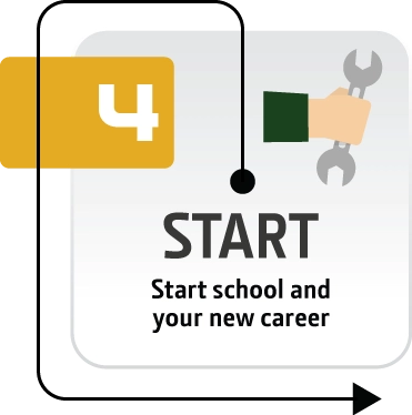 Step #4 - Start